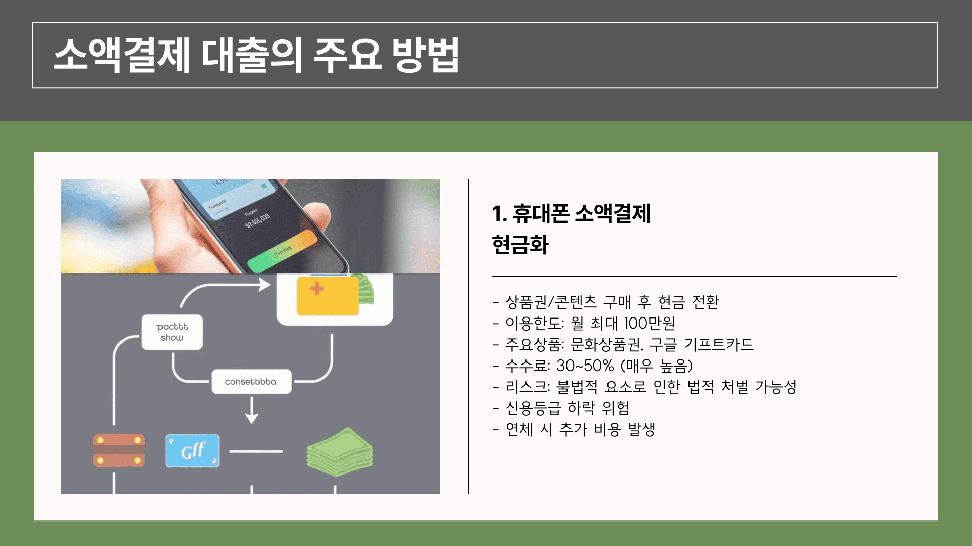 소액결제 대출